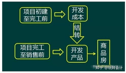 碧桂园急招财务,月薪12000元,不要求证书,但是